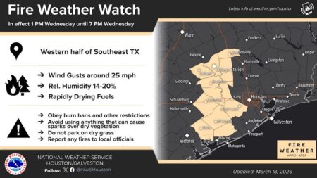 Areas west of Houston to be under elevated fire risk Wednesday amid windy conditions – Houston Public Media
