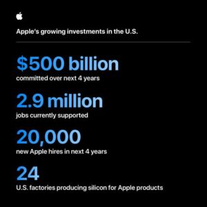 Apple will spend more than $500 billion in the U.S. over the next four years – Apple