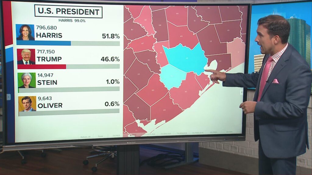 Election Results 2024: Harris County and Texas general election – Houston Public Media
