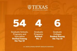 Texas schools No. 25 in new U.S. News & World Report Best rankings – Houston Chronicle