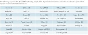 The Houston area’s best and worst performing school districts in 2024, according to Children at Risk – Houston Chronicle