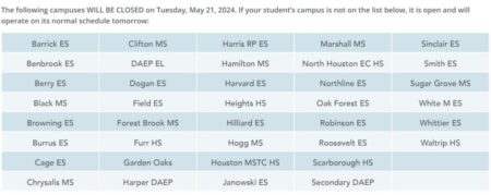 The Houston area’s best and worst performing school districts in 2024, according to Children at Risk – Houston Chronicle