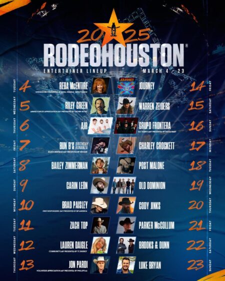 RodeoHouston entertainment lineup is out! Here’s the full list of 2025 performers – KHOU