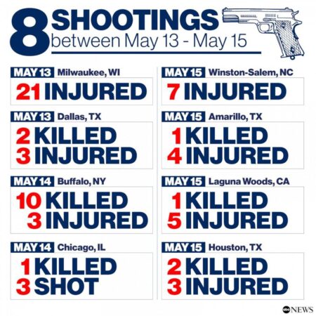 9 people shot in violent night across Houston, authorities say – KHOU
