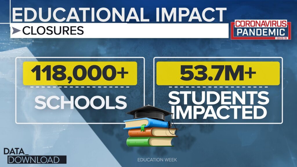 Do school closures help students and school districts? Here’s what the research shows. – Houston Landing