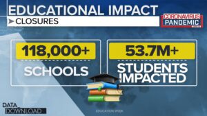 Do school closures help students and school districts? Here’s what the research shows. – Houston Landing