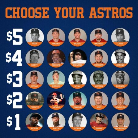 From the Astros to the Dynamo, here’s how Houston’s professional sports teams got their names – Houston Chronicle