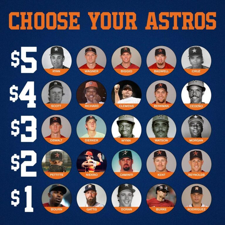 From the Astros to the Dynamo, here’s how Houston’s professional sports teams got their names – Houston Chronicle