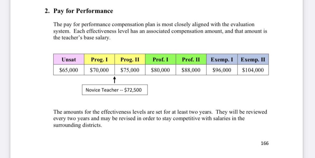 HISD will pay teachers based on performance, not experience in major shift – Houston Chronicle