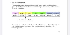 HISD will pay teachers based on performance, not experience in major shift – Houston Chronicle