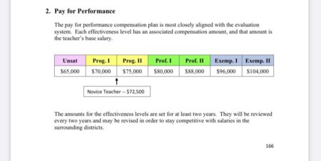 HISD will pay teachers based on performance, not experience in major shift – Houston Chronicle