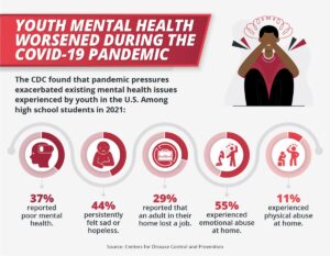Students lead push to end mental health crisis 5 years post-COVID – Houston Chronicle