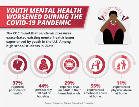 Students lead push to end mental health crisis 5 years post-COVID – Houston Chronicle
