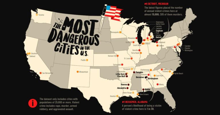Which U.S. Cities Are the Most Dangerous? – Security.org