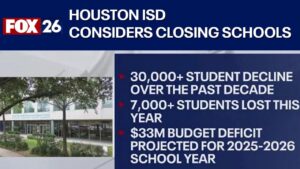 Houston ISD leads Texas in failing schools in new state ratings – Chron