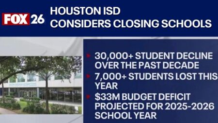 Houston ISD leads Texas in failing schools in new state ratings – Chron
