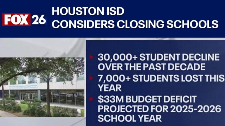 Houston ISD leads Texas in failing schools in new state ratings – Chron