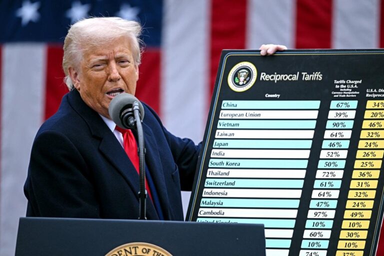 Trump’s threatened tariffs throw Houston businesses into turmoil of uncertainty – Houston Chronicle