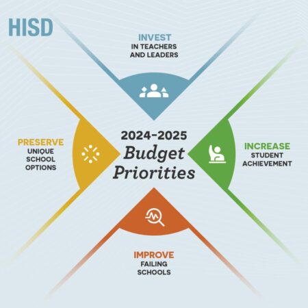 How will HISD continue to fund its sweeping reforms? Here’s a look. – Houston Chronicle
