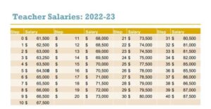 Can HISD distribute state teacher raises by performance, not tenure? – Houston Chronicle