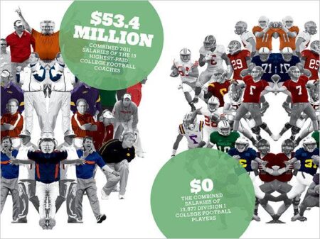 How the new NCAA and paying athletes impacts UH, Rice, Texas and A&M 68 – Houston Chronicle