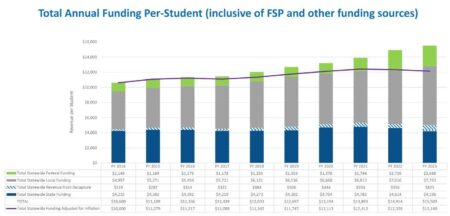 Texas House, Senate lawmakers reach $8.5 billion school funding deal – Houston Public Media