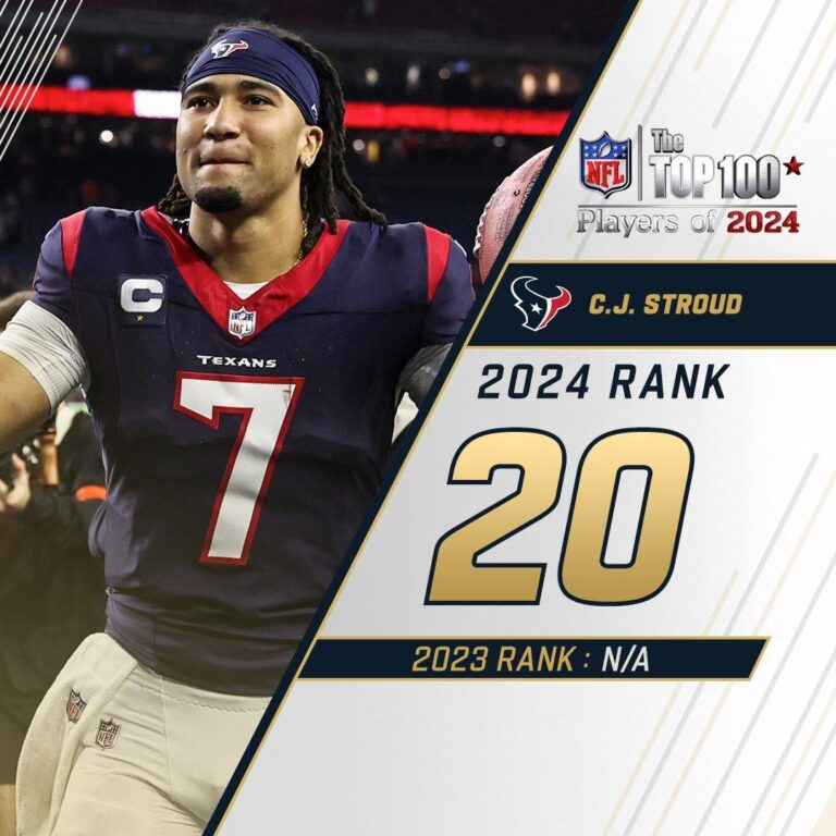 C.J. Stroud named #39 in NFL Top 100 – Houston Texans
