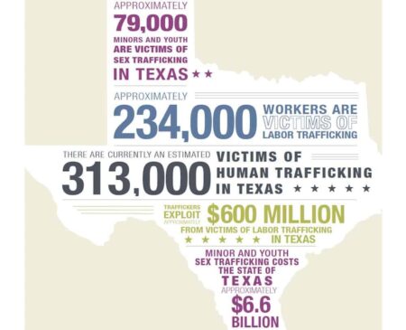 Man pleads guilty to trafficking 13-year-old girl in Houston County, state AG says – Atlanta News First