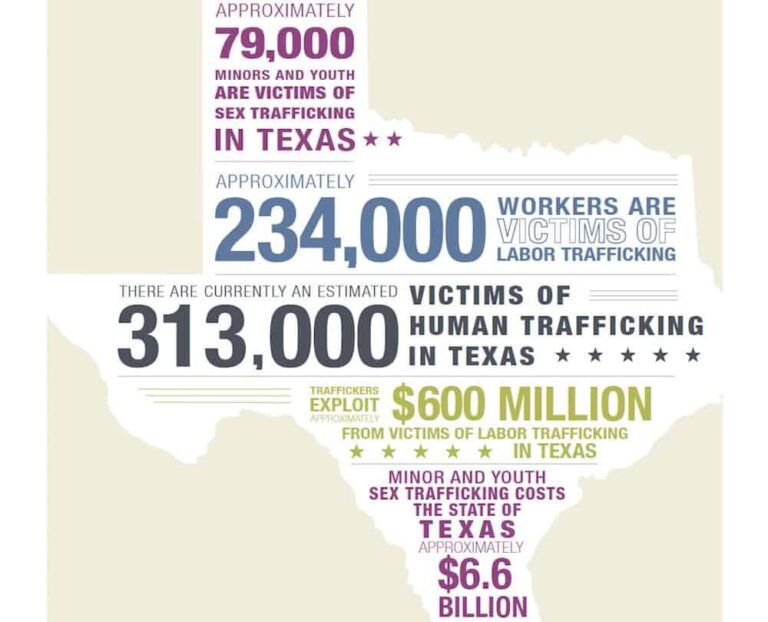 Man pleads guilty to trafficking 13-year-old girl in Houston County, state AG says – Atlanta News First