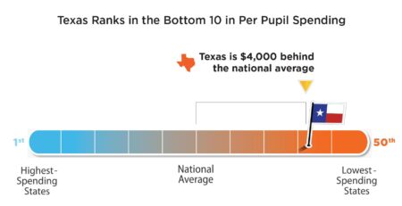 See how much money Texas schools get from the US Department of Education – Houston Chronicle