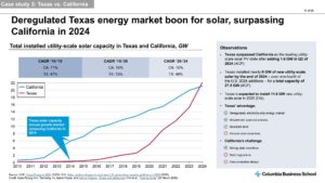 Nearly $4.4 billion in Texas clean energy investments canceled in first half of 2025 – The Business Journals