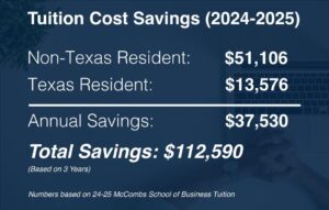 Texas agrees to end in-state tuition for students without legal status – Houston Public Media