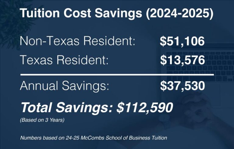 Texas agrees to end in-state tuition for students without legal status – Houston Public Media