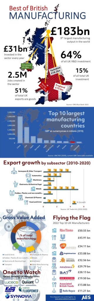 British manufacturer Deep expanding to Houston as part of $100M US investment – The Business Journals
