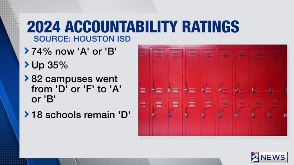 Two Years After State Takeover, HISD Still Has 18 D-Rated Schools: Explore the Lowest Scoring Campuses Two years into state takeover, HISD has 18 D-rated schools. See the lowest scoring campuses. – Houston Chronicle